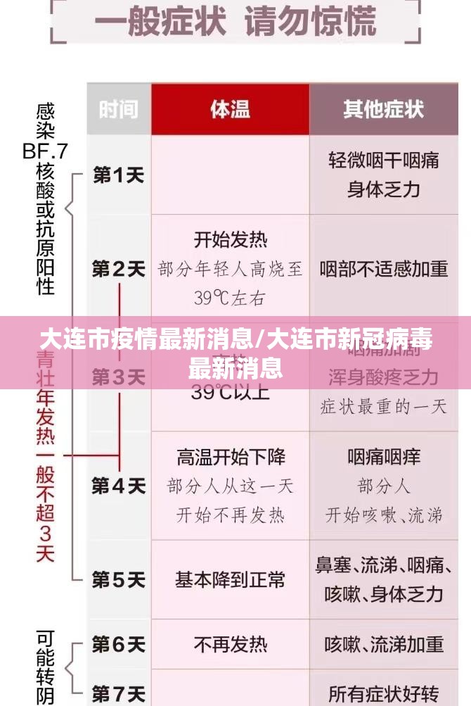 大连市疫情最新消息/大连市新冠病毒最新消息