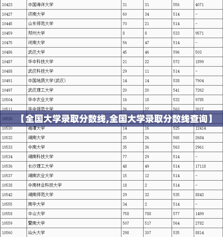 【全国大学录取分数线,全国大学录取分数线查询】 【全国大学录取分数线,全国大学录取分数线查询】