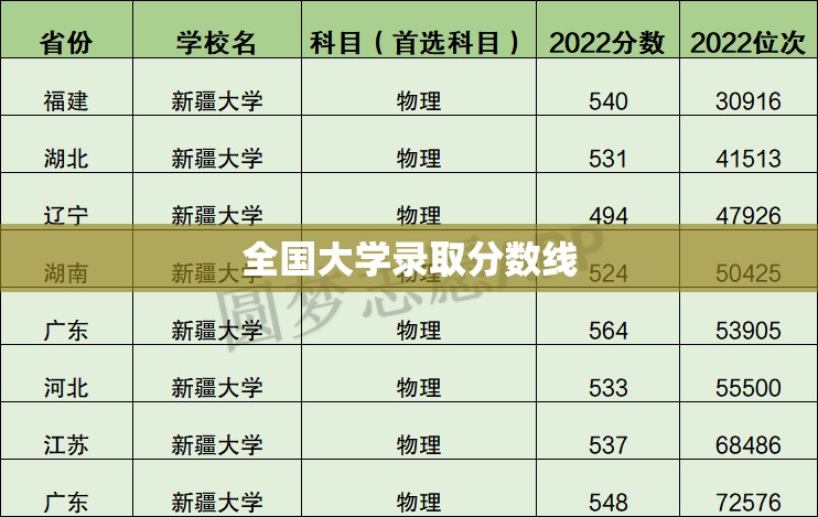 【全国大学录取分数线,全国大学录取分数线查询】 【全国大学录取分数线,全国大学录取分数线查询】