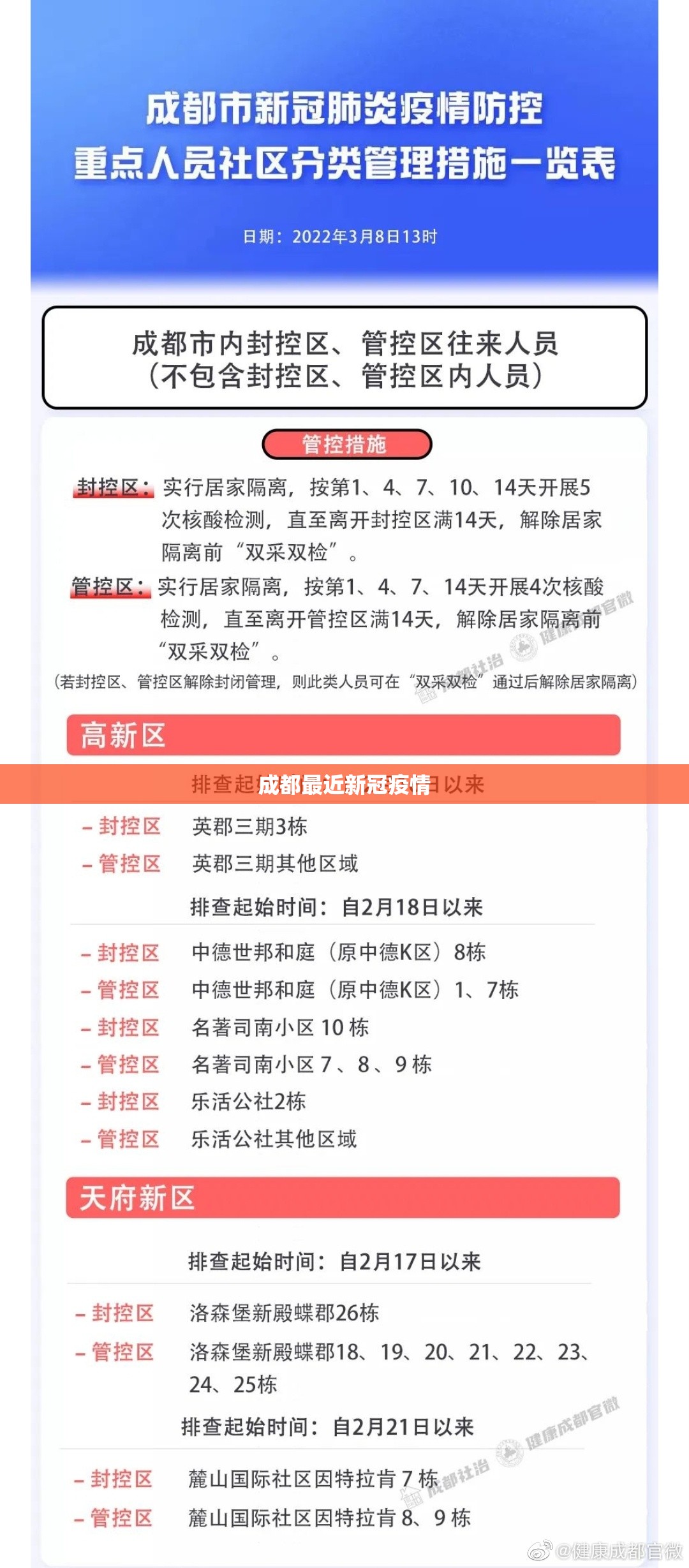 成都最近新冠疫情/成都最新新冠