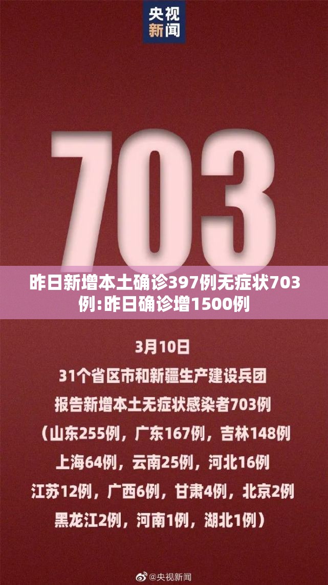 昨日新增本土确诊397例无症状703例:昨日确诊增1500例 昨日新增本土确诊397例无症状703例:昨日确诊增1500例