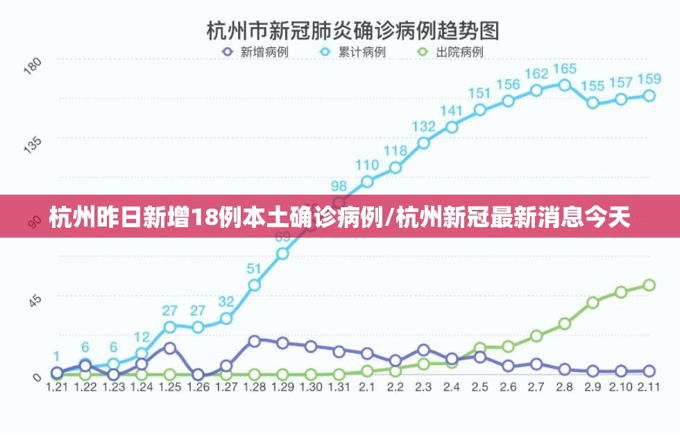 杭州昨日新增18例本土确诊病例/杭州新冠最新消息今天