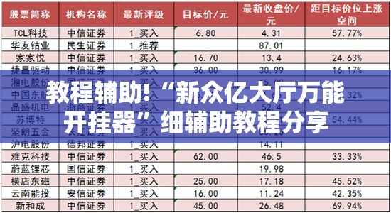 教程辅助!“新众亿大厅万能开挂器”细辅助教程分享