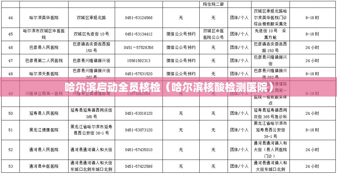 哈尔滨启动全员核检（哈尔滨核酸检测医院）
