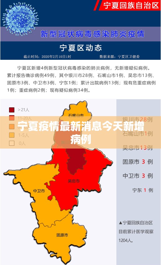 宁夏疫情最新消息今天新增病例/宁夏疫情确诊病例307人吗