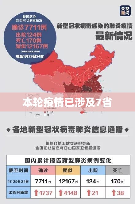 本轮疫情已涉及7省（本轮新冠疫情各省感染情况）
