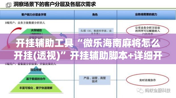 开挂辅助工具“微乐海南麻将怎么开挂(透视)	”开挂辅助脚本+详细开挂安装教程