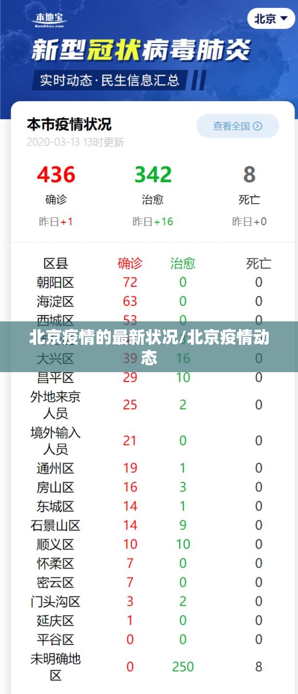 北京疫情的最新状况/北京疫情动态 北京疫情的最新状况/北京疫情动态