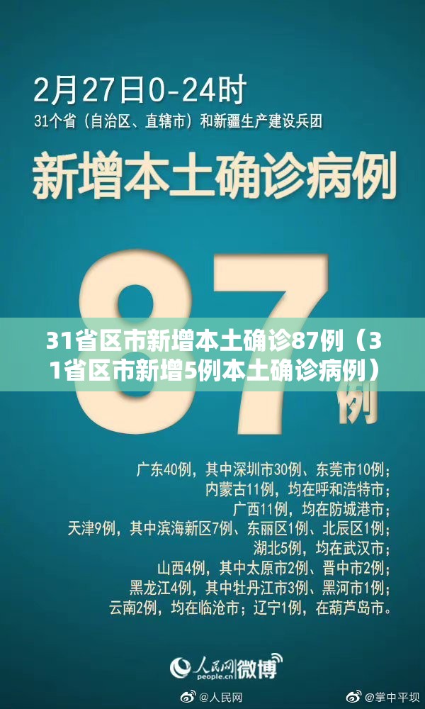 31省区市新增本土确诊87例（31省区市新增5例本土确诊病例）