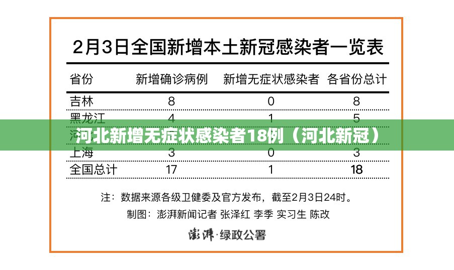 河北新增无症状感染者18例（河北新冠）