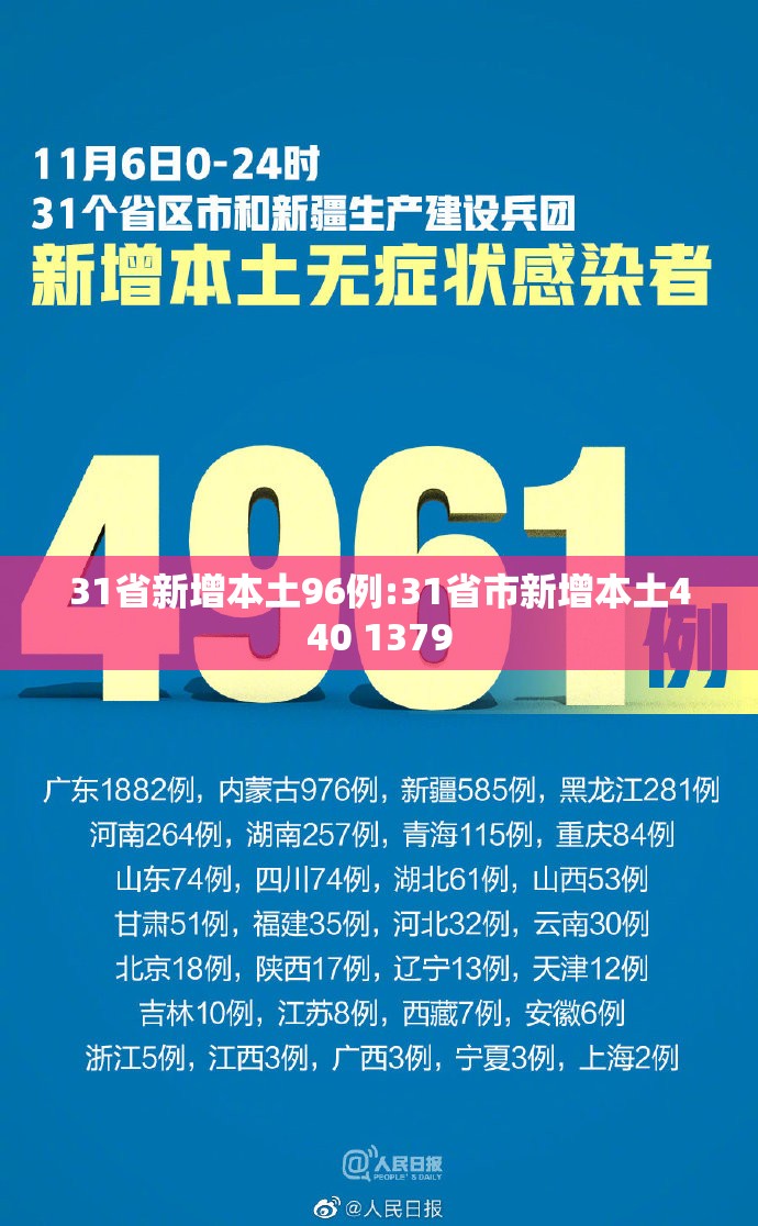 31省新增本土96例:31省市新增本土440 1379