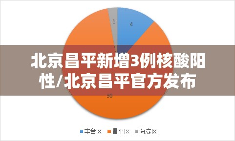 北京昌平新增3例核酸阳性/北京昌平官方发布