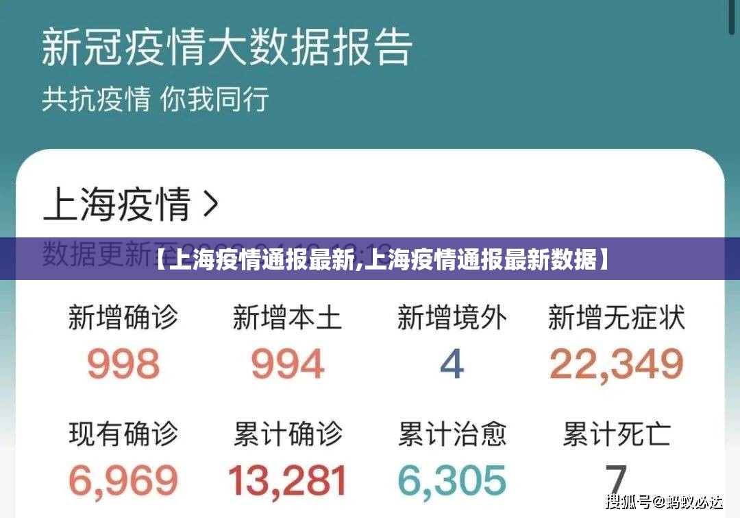 【上海疫情通报最新,上海疫情通报最新数据】