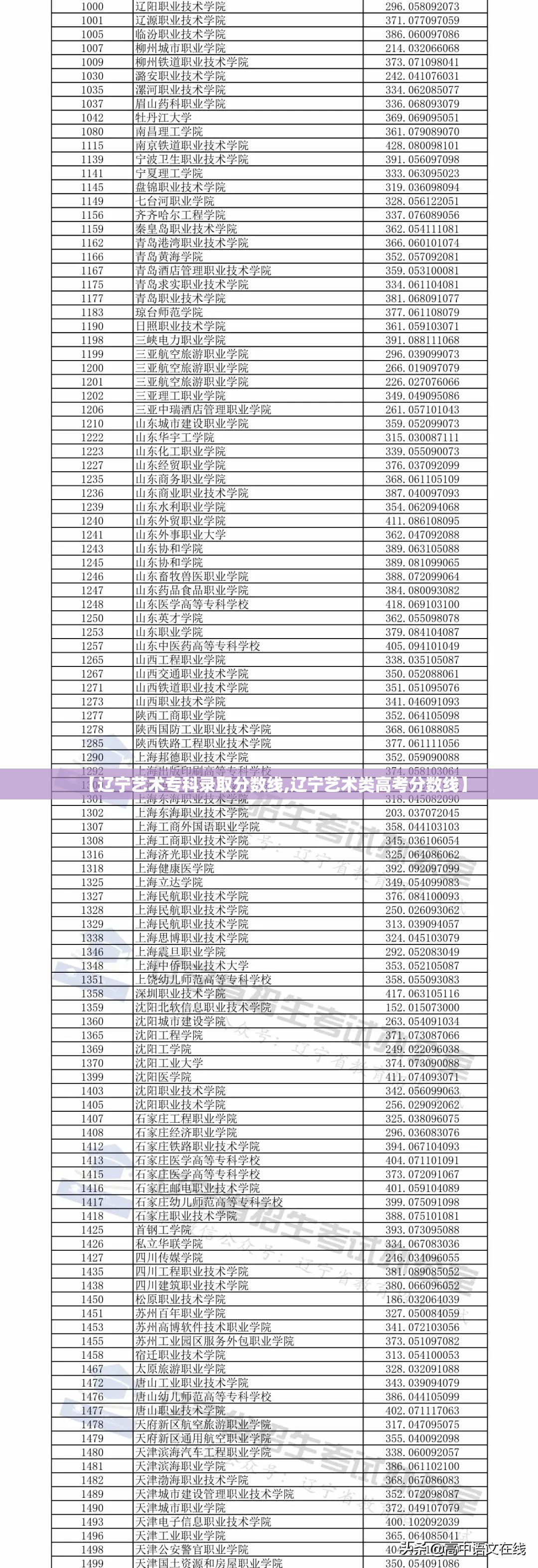 【辽宁艺术专科录取分数线,辽宁艺术类高考分数线】