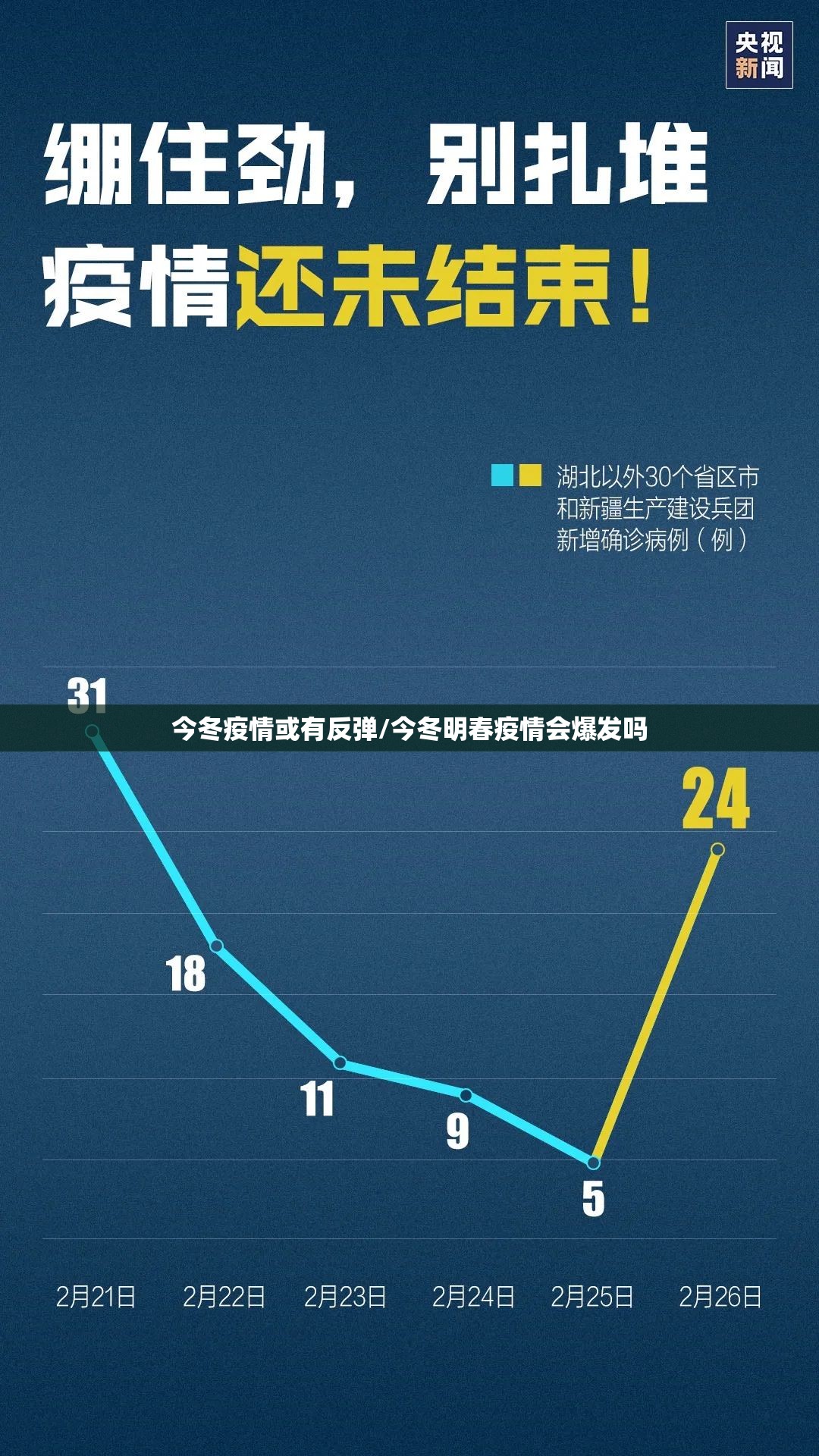 今冬疫情或有反弹/今冬明春疫情会爆发吗 今冬疫情或有反弹/今冬明春疫情会爆发吗