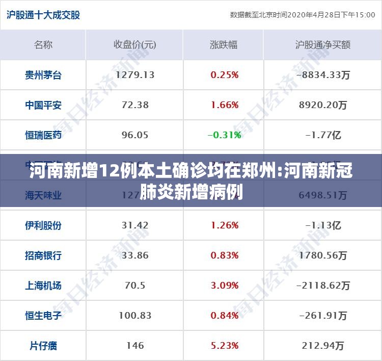 河南新增12例本土确诊均在郑州:河南新冠肺炎新增病例