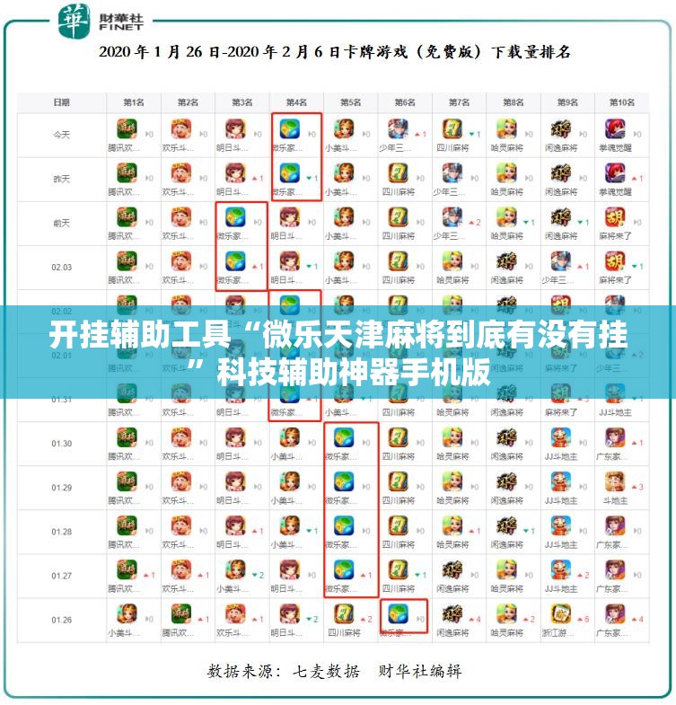 开挂辅助工具“微乐天津麻将到底有没有挂”科技辅助神器手机版