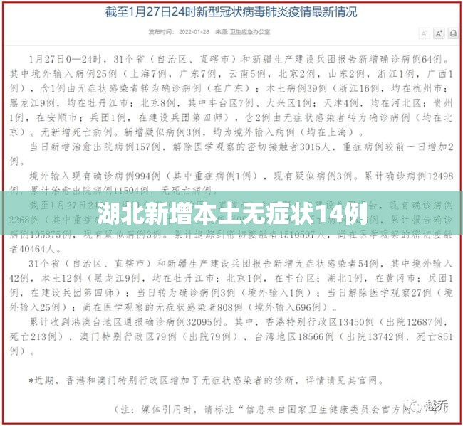 湖北新增本土无症状14例/湖北新增病例