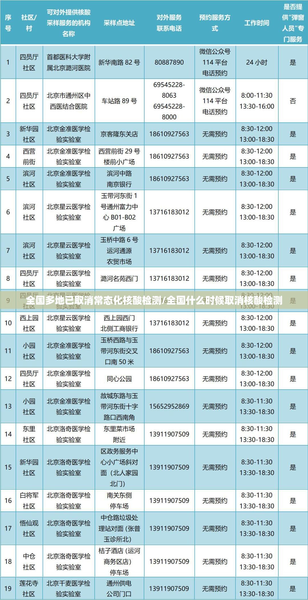 全国多地已取消常态化核酸检测/全国什么时候取消核酸检测 全国多地已取消常态化核酸检测/全国什么时候取消核酸检测