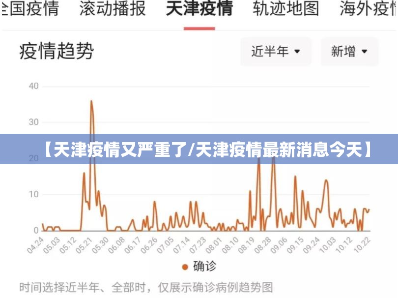 【天津疫情又严重了/天津疫情最新消息今天】 【天津疫情又严重了/天津疫情最新消息今天】