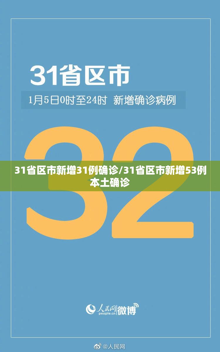 31省区市新增31例确诊/31省区市新增53例本土确诊