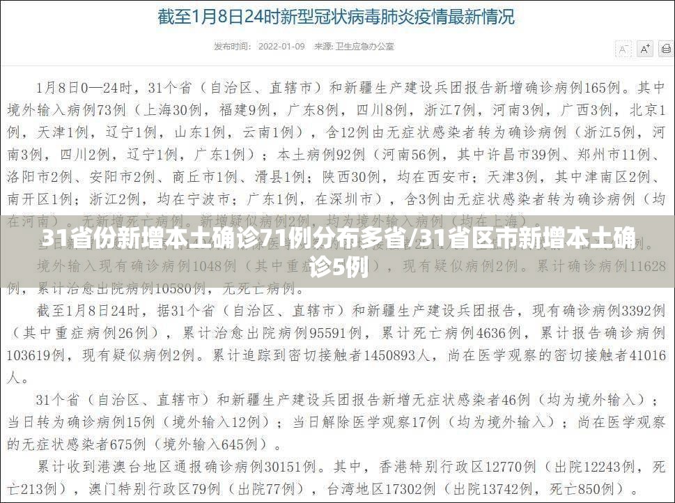 31省份新增本土确诊71例分布多省/31省区市新增本土确诊5例 31省份新增本土确诊71例分布多省/31省区市新增本土确诊5例