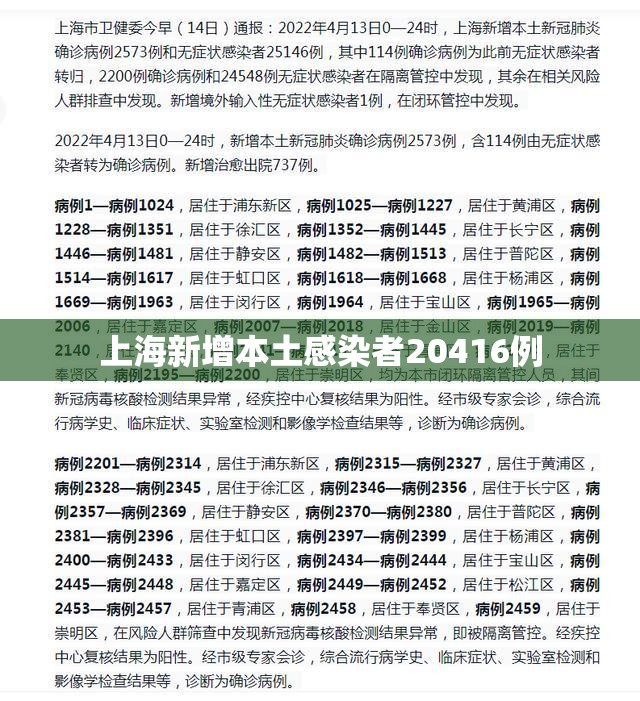 【上海新增本土感染者20416例,上海新增194 1487】 【上海新增本土感染者20416例,上海新增194 1487】
