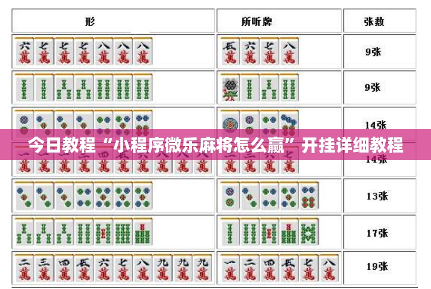 今日教程“小程序微乐麻将怎么赢”开挂详细教程