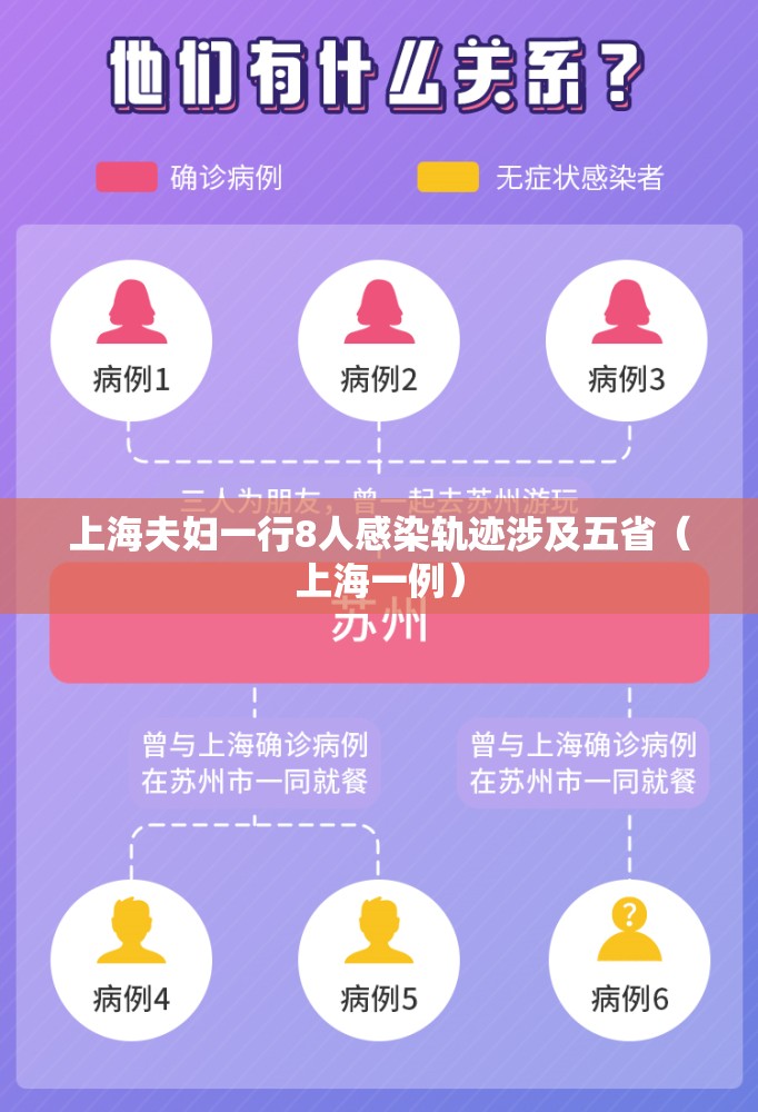 上海夫妇一行8人感染轨迹涉及五省(上海一例) 上海夫妇一行8人感染轨迹涉及五省(上海一例)