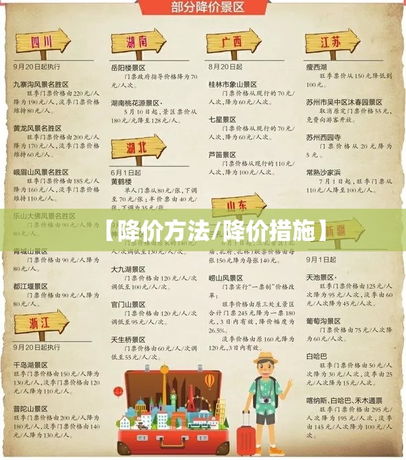 【降价方法/降价措施】 【降价方法/降价措施】