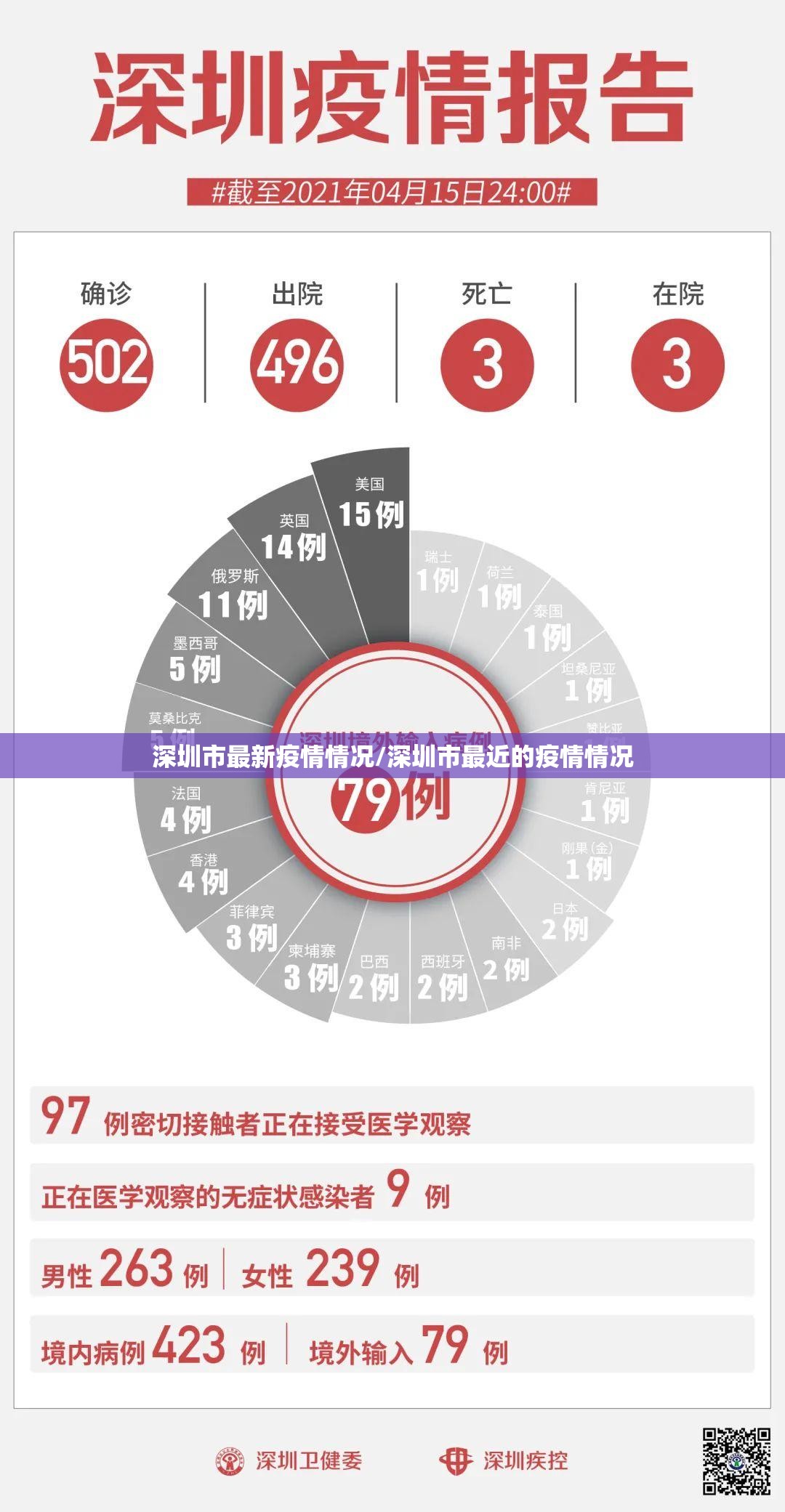 深圳市最新疫情情况/深圳市最近的疫情情况