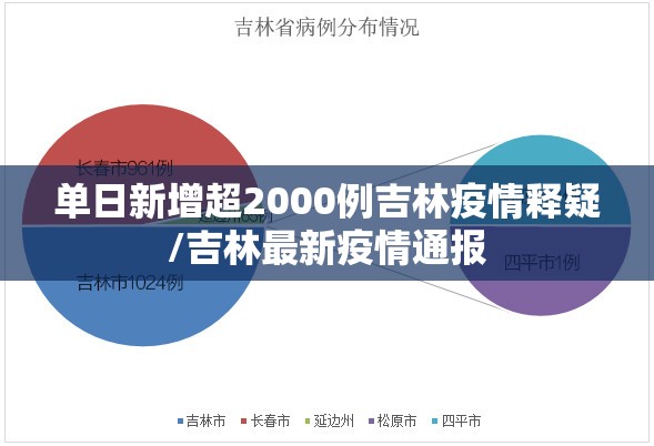 单日新增超2000例吉林疫情释疑/吉林最新疫情通报 单日新增超2000例吉林疫情释疑/吉林最新疫情通报