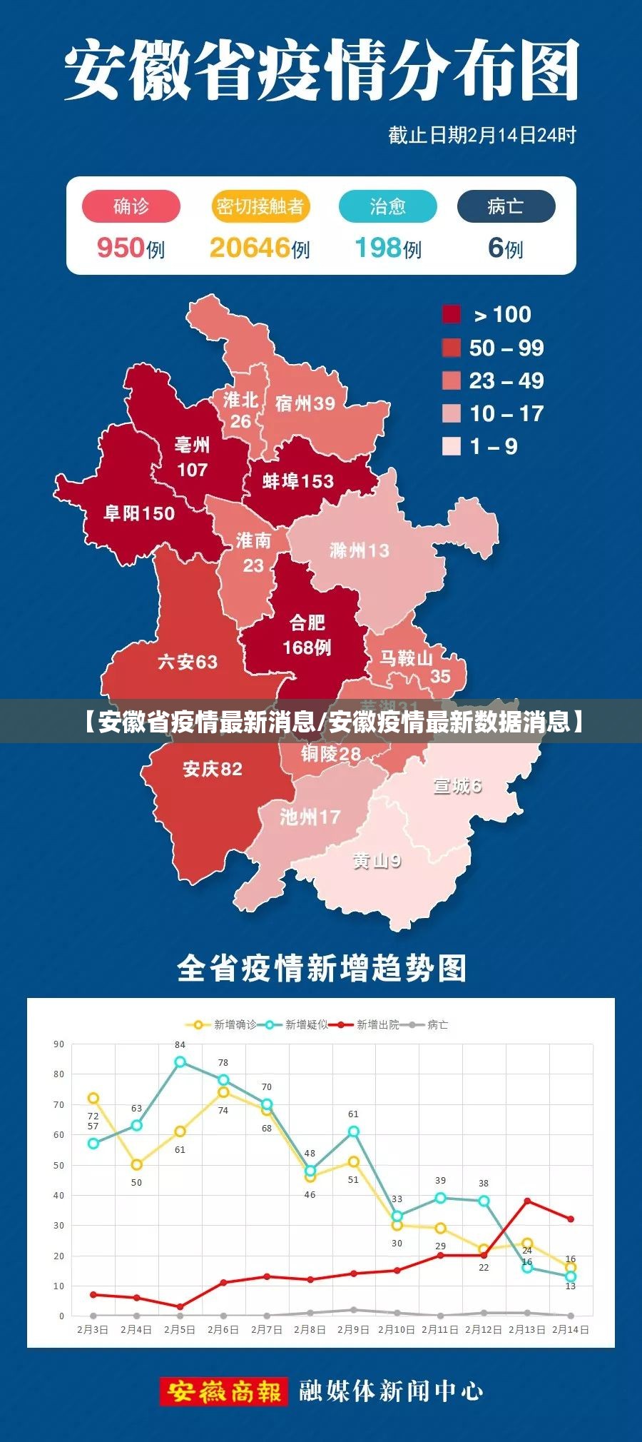 【安徽省疫情最新消息/安徽疫情最新数据消息】 【安徽省疫情最新消息/安徽疫情最新数据消息】