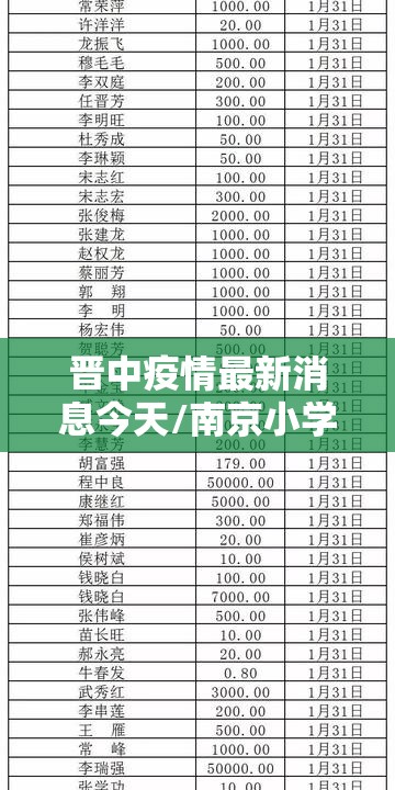 晋中疫情最新消息今天/南京小学教师