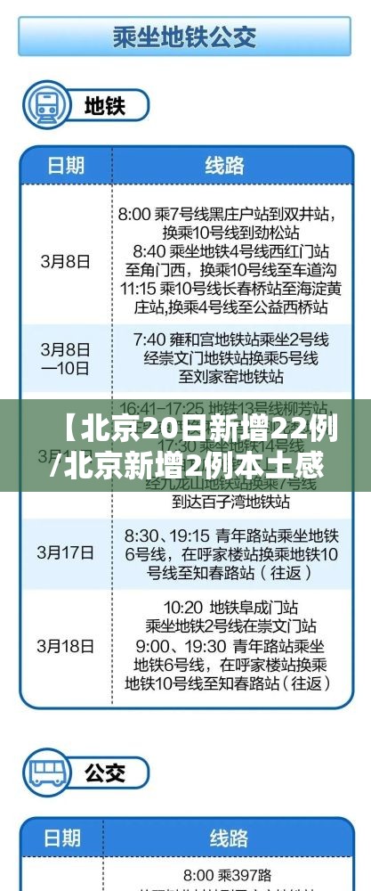 【北京20日新增22例/北京新增2例本土感染者】 【北京20日新增22例/北京新增2例本土感染者】