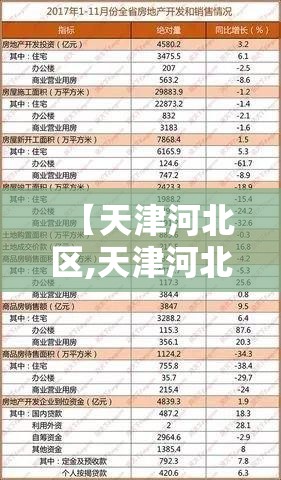 【天津河北区,天津河北区房价一览表】