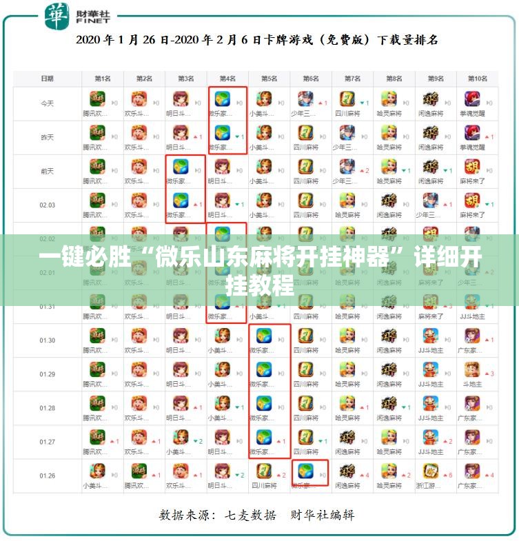 一键必胜“微乐山东麻将开挂神器	”详细开挂教程