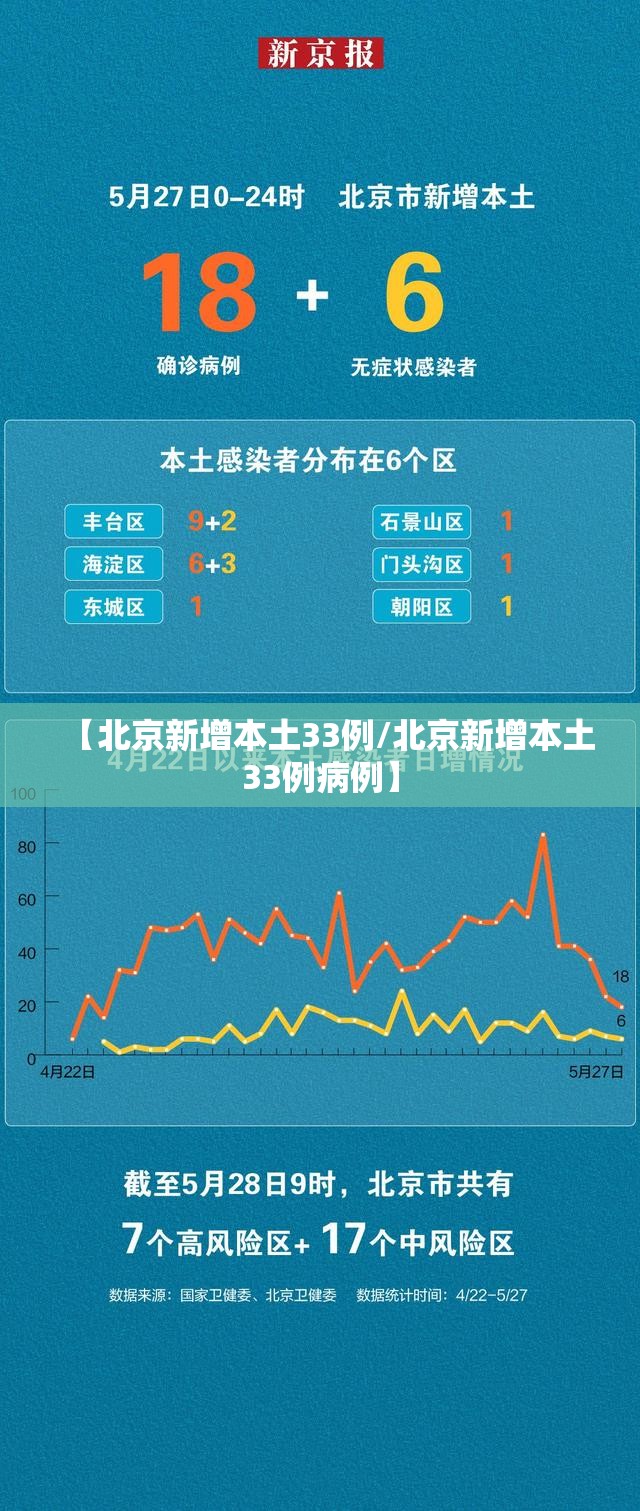 【北京新增本土33例/北京新增本土33例病例】