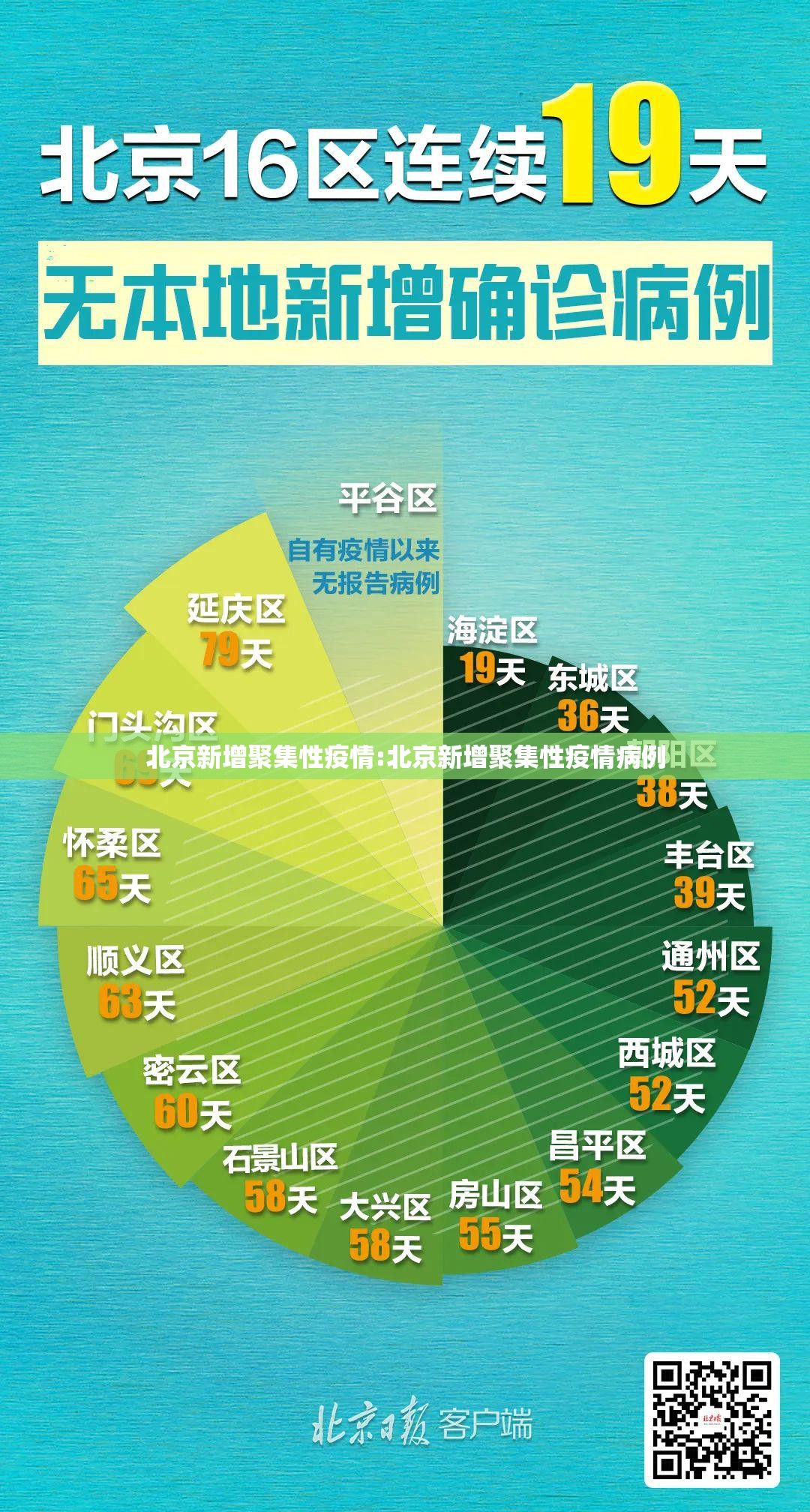 北京新增聚集性疫情:北京新增聚集性疫情病例