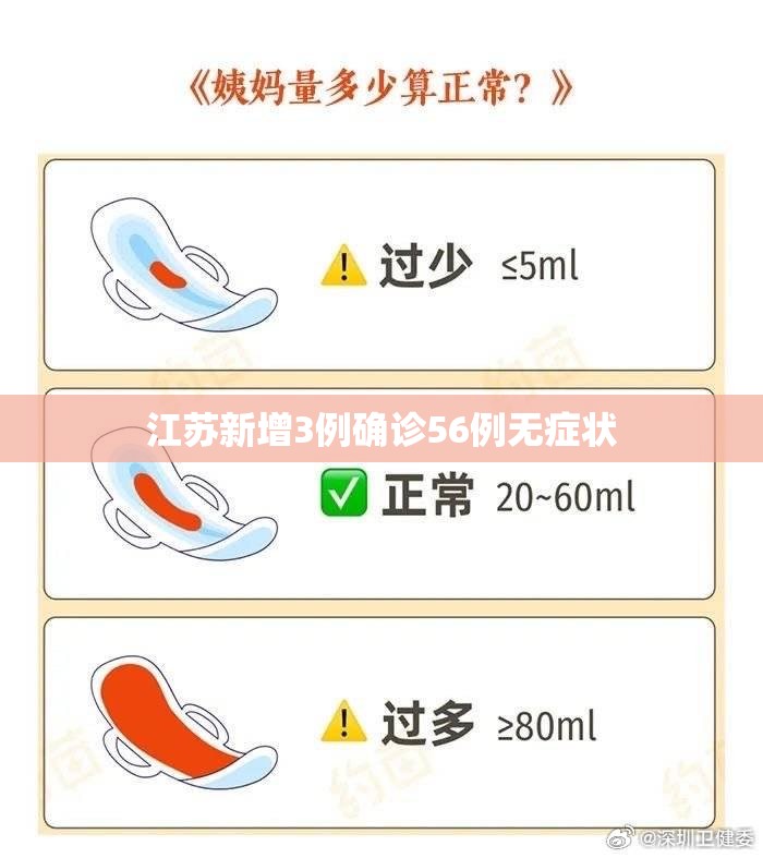 【江苏新增3例确诊56例无症状,月经期喝冰的会怎样】