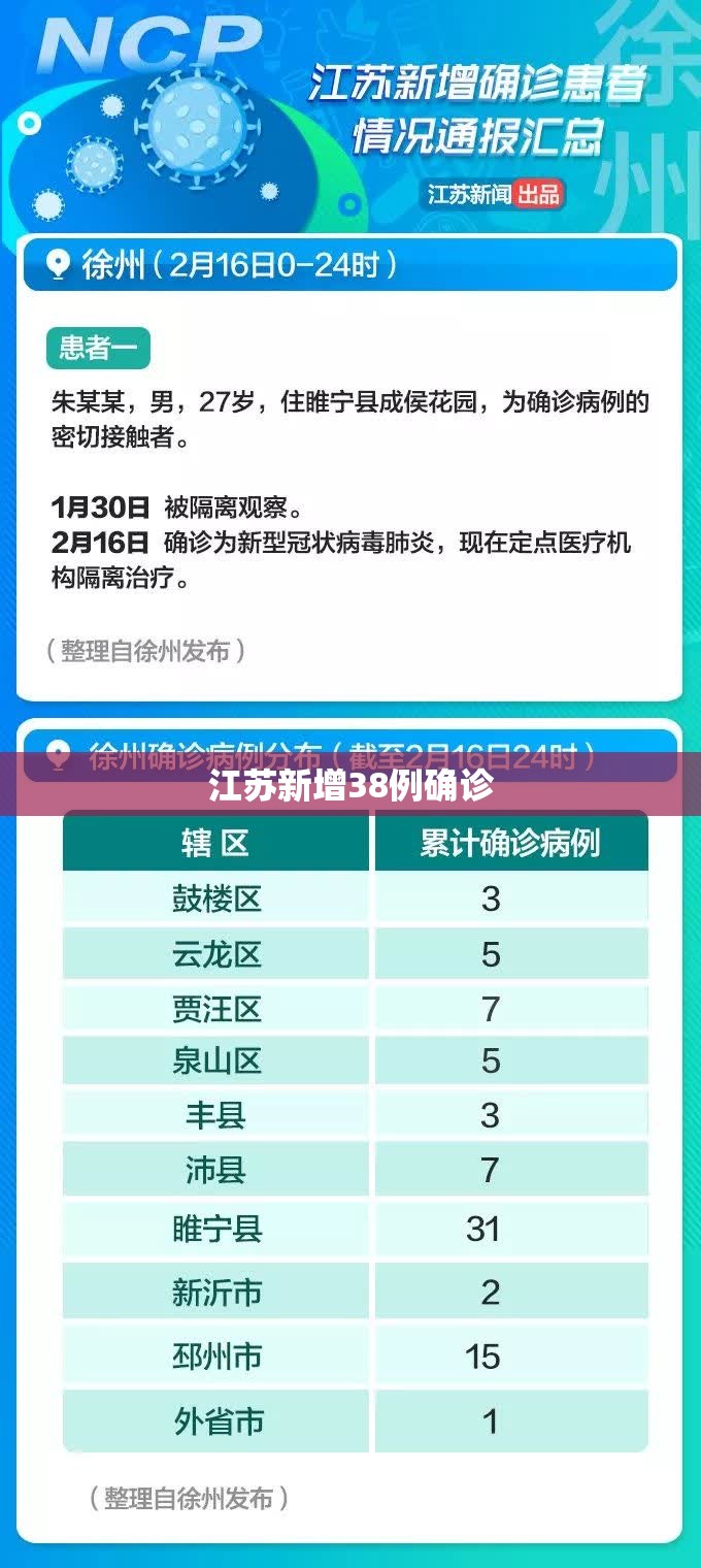 江苏新增38例确诊（江苏新冠状病毒最新通告）