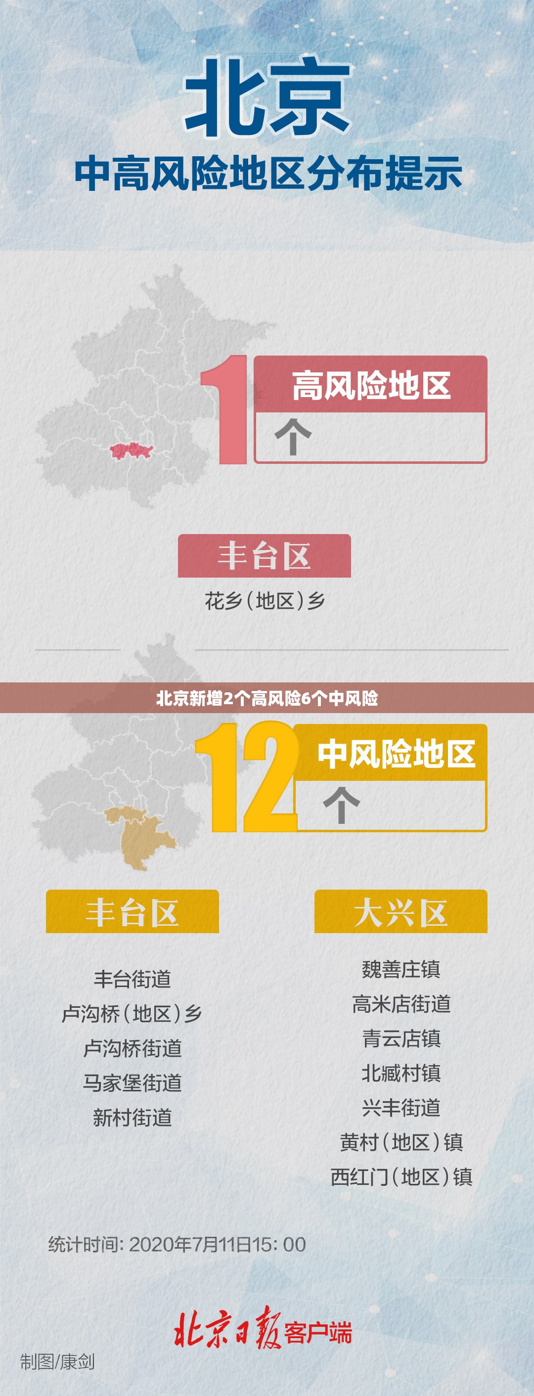 北京新增2个高风险6个中风险/北京市风险分级管控