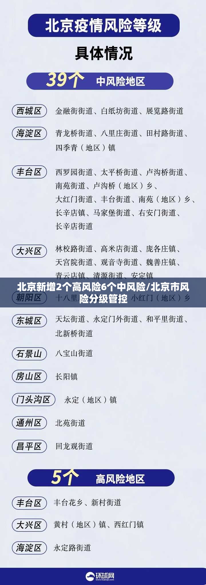北京新增2个高风险6个中风险/北京市风险分级管控
