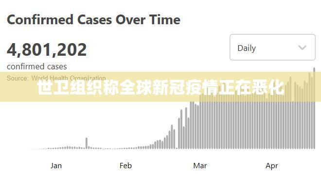 世卫组织称全球新冠疫情正在恶化/世卫组织宣布疫情结束是什么时候
