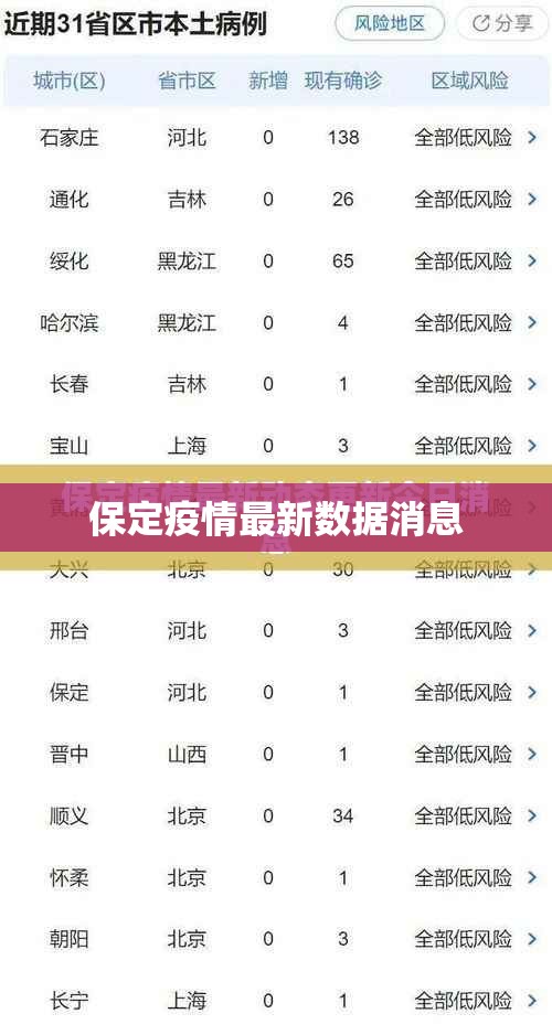 保定疫情最新数据消息/保定疫情最新情况今日新增 保定疫情最新数据消息/保定疫情最新情况今日新增