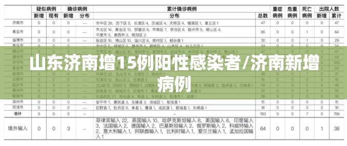 山东济南增15例阳性感染者/济南新增病例