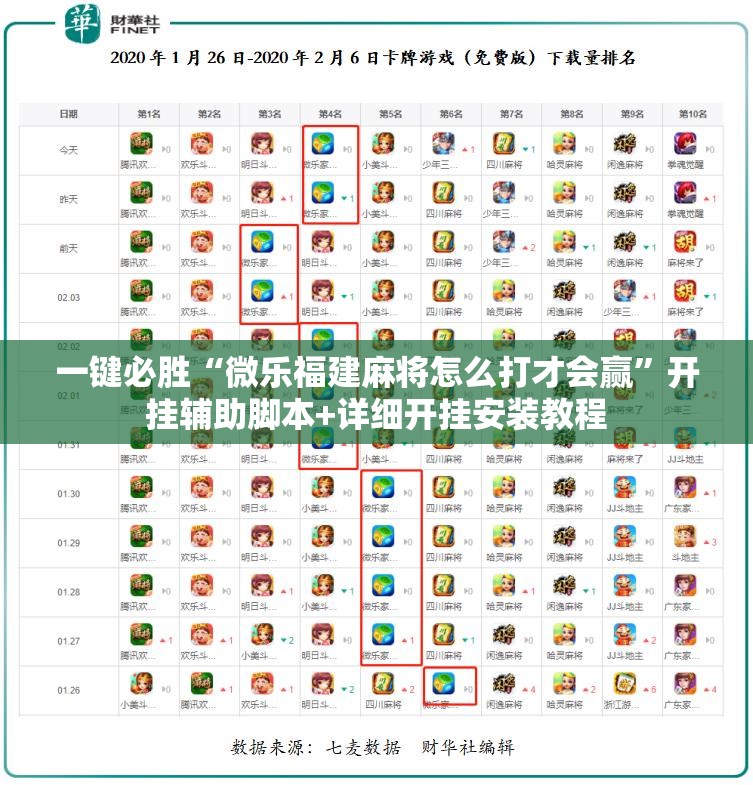 一键必胜“微乐福建麻将怎么打才会赢”开挂辅助脚本+详细开挂安装教程