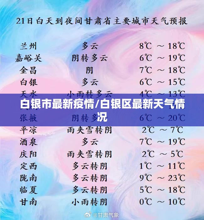 白银市最新疫情/白银区最新天气情况