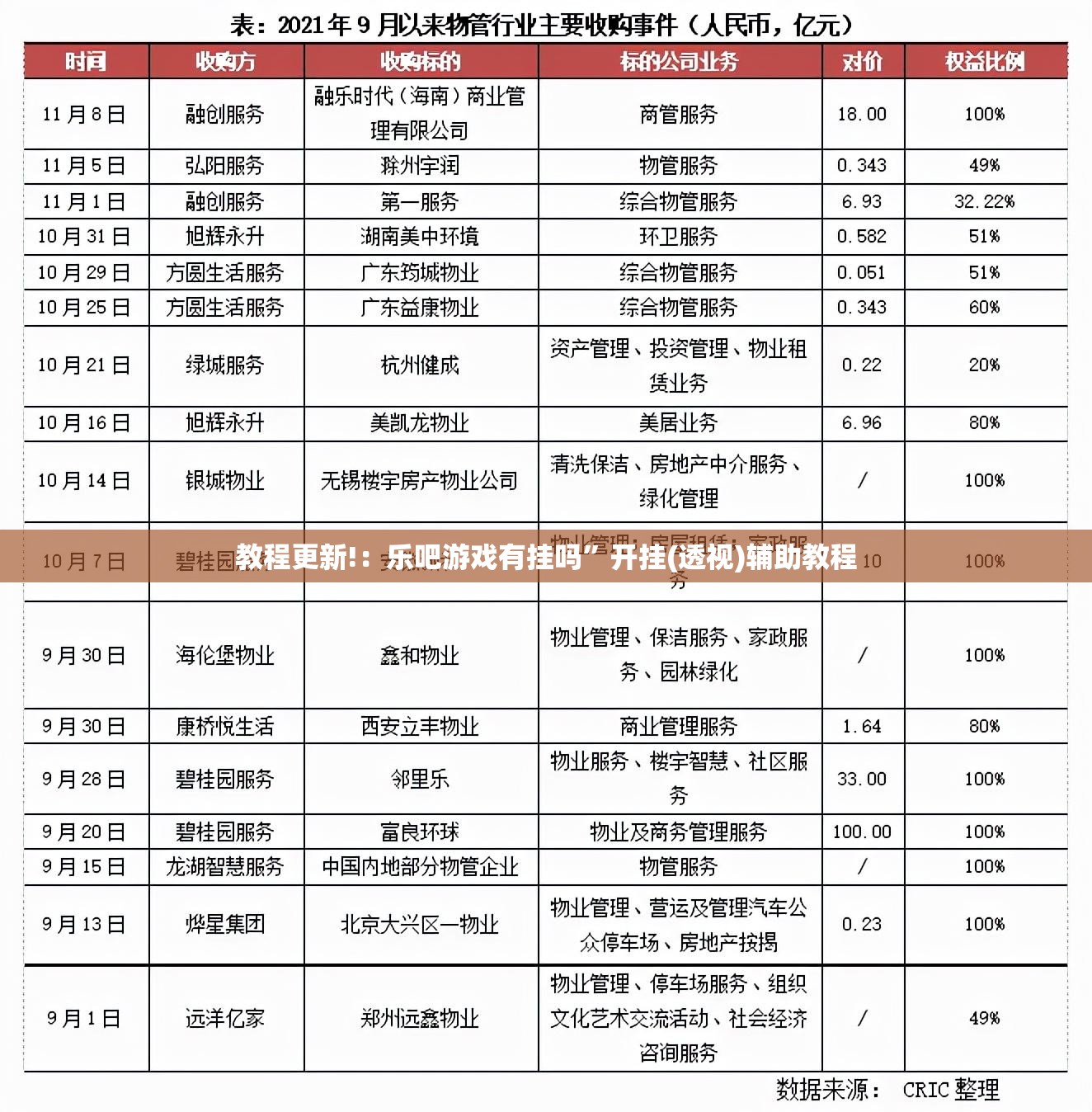 教程更新!：乐吧游戏有挂吗”开挂(透视)辅助教程