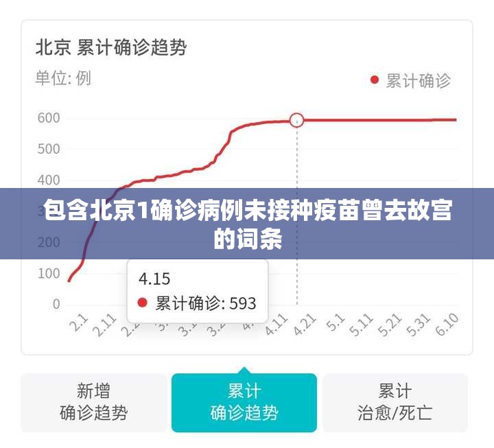 包含北京1确诊病例未接种疫苗曾去故宫的词条